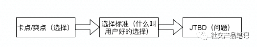 用户需要一段社交关系，而不是社交软件